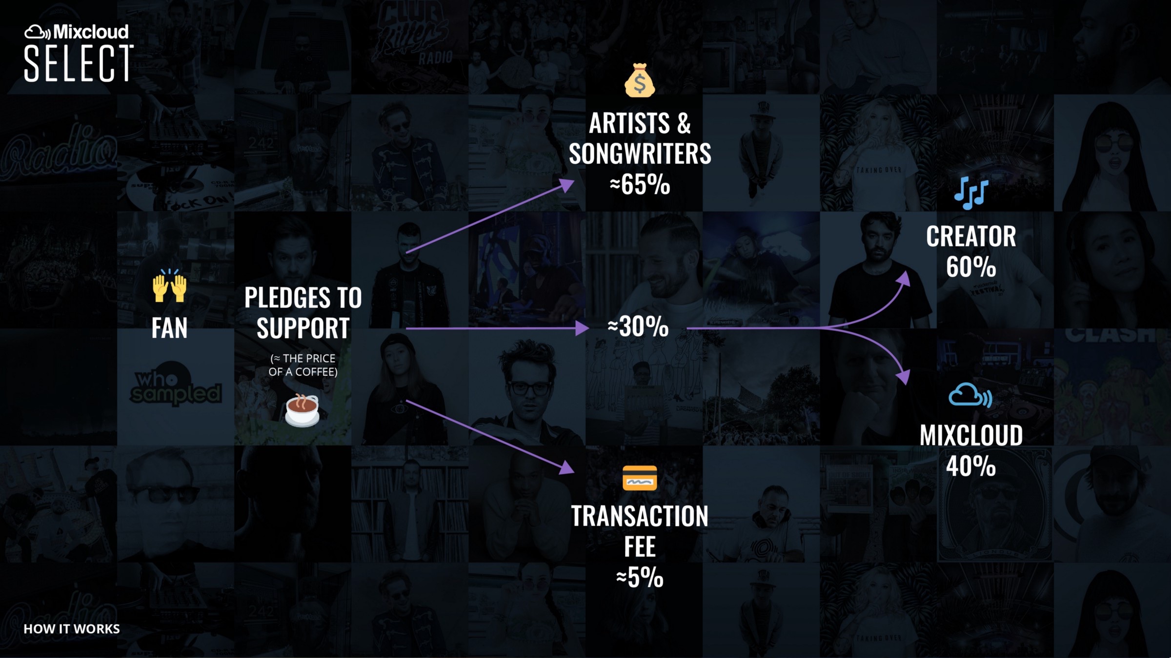 How Mixcloud will pay artists, DJs and radio hosts · News RA